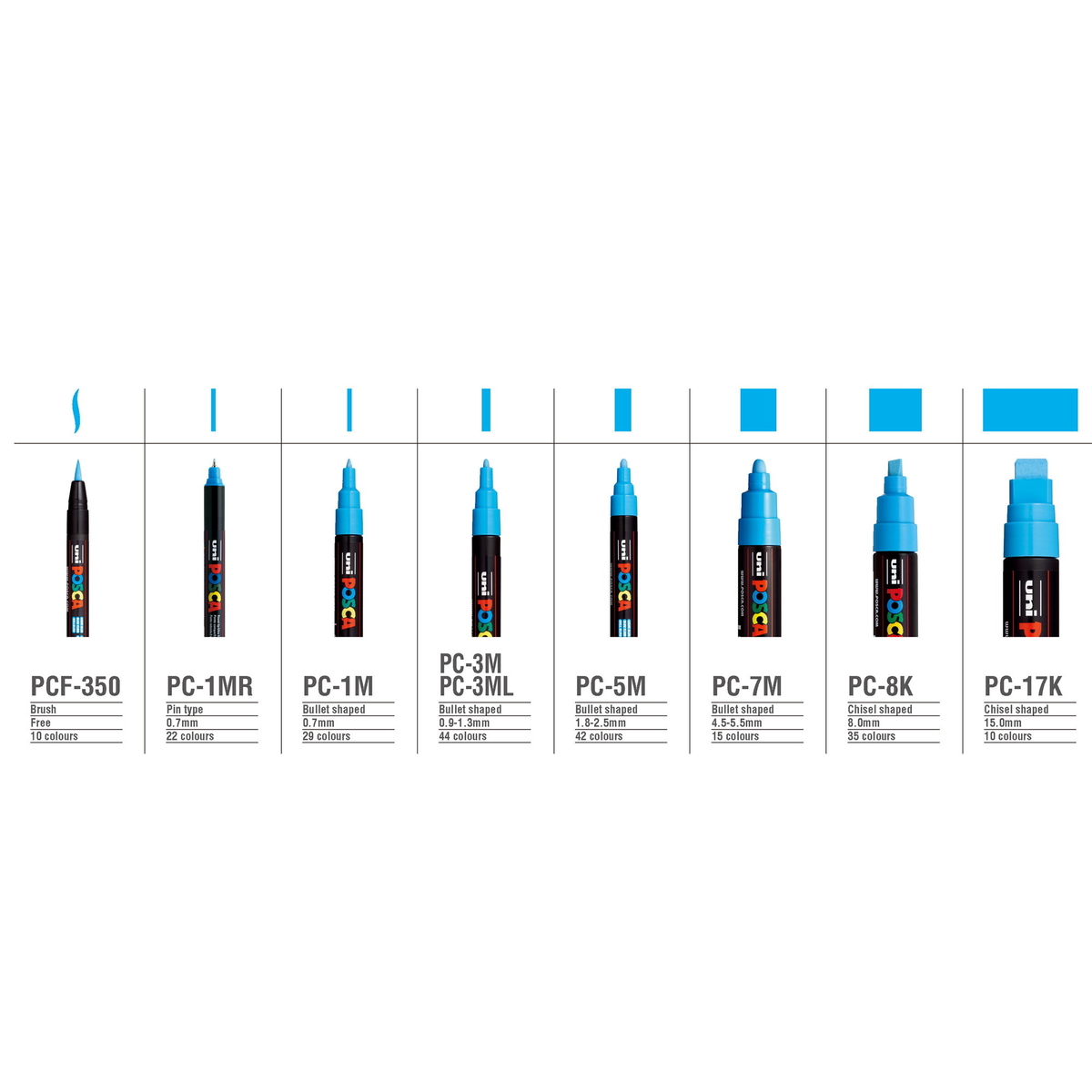 Posca PC-3M 0,9-1,3 Sky Blue