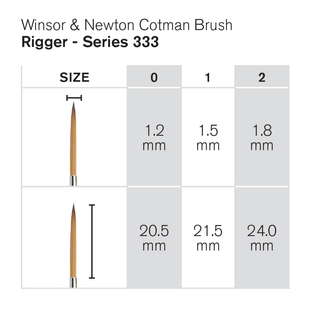 W&N Cotman akvarell 333-2